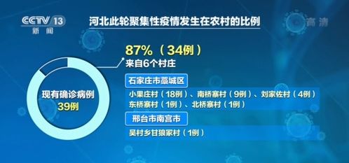 邢臺(tái)疫情病毒源頭明確，專家再發(fā)緊急提醒