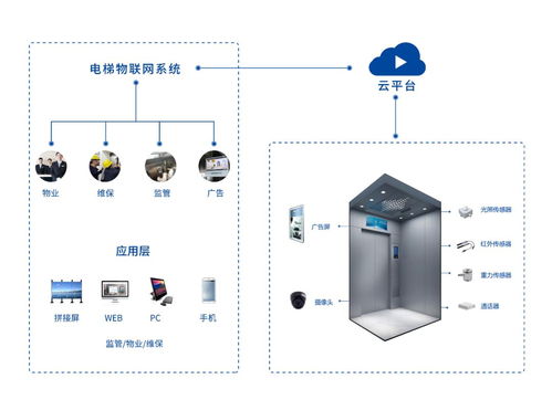 首發(fā) | 拾聯(lián)科技完成千萬級(jí)pre a輪融資，智慧電梯賽道再提速